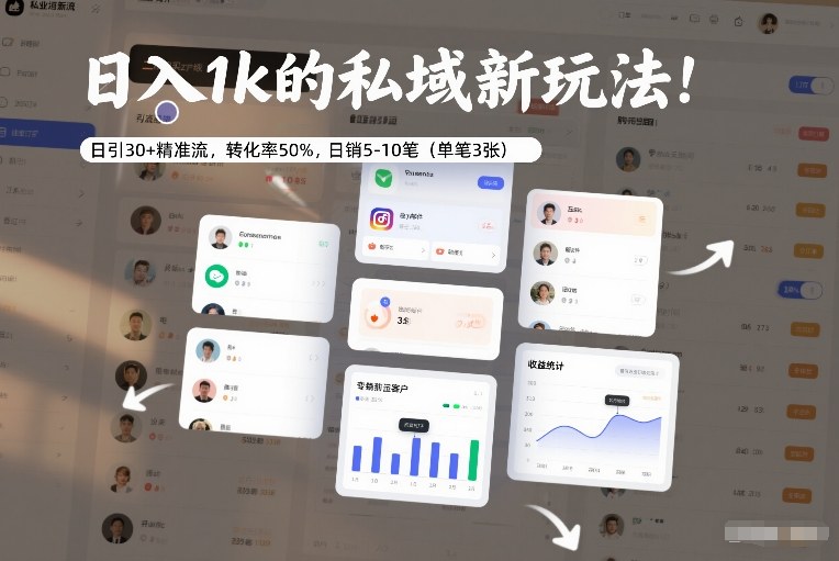 日入1k的私域新玩法：日引30+精准流，转化率50%，日销5-10笔(单笔3张)-极速搞钱云网创