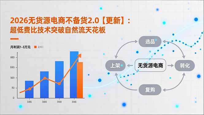 2026无货源电商不备货2.0【更新】：超低费比技术突破自然流天花板，单店月利润1-3万元-极速搞钱云网创