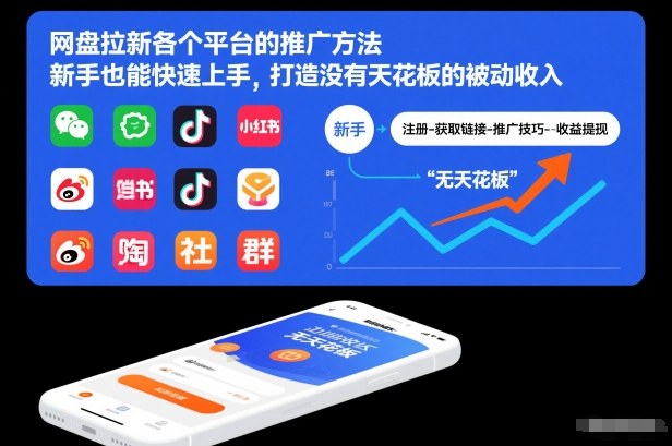 网盘拉新各个平台的推广方法，新手也能快速上手，打造没有天花板的被动收入-极速搞钱云网创