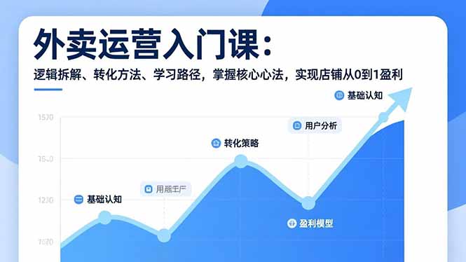外卖运营入门课，逻辑拆解、转化方法、学习路径，掌握核心心法，实现店铺从0到1盈利-极速搞钱云网创