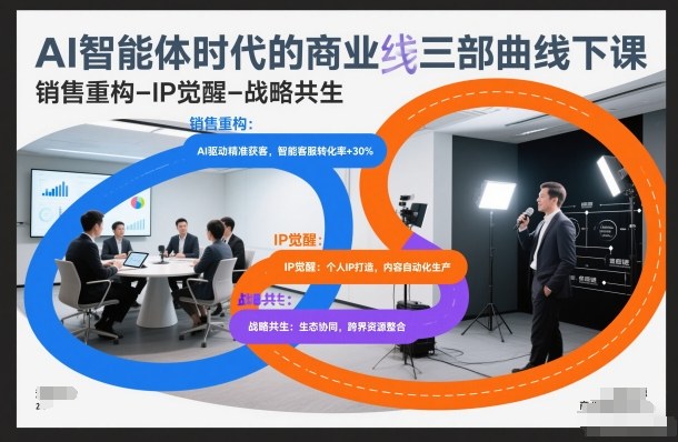 AI智能体时代的商业三部曲线下课，销售重构-IP觉醒-战略共生-极速搞钱云网创