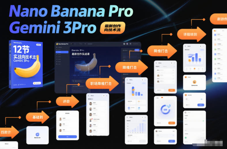 Nano Banana Pro Gemini 3Pro，最新创作实战课，12节实战向技术流，职场降维打击-极速搞钱云网创
